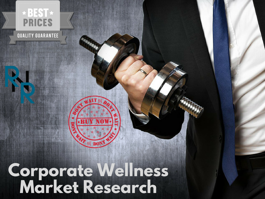 Corporate Wellness Market'