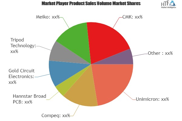 Advanced Rigid PCB Market