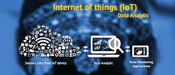 IoT Analytics Market - Growing Popularity'