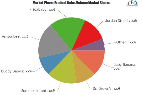 Baby Toothbrush Market'