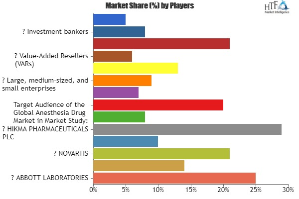 Anesthesia Drug Market'