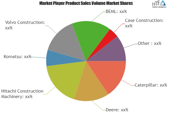 Bulldozer Tractor Market