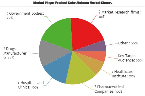 Skin Infection Market'