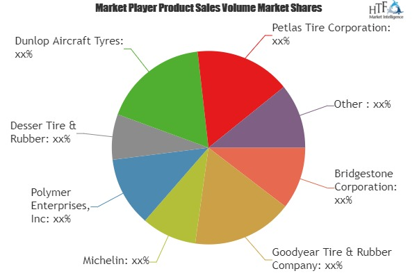 Airplane Tire Market to Witness Massive Growth by Leading Pl