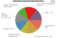 Lemon Terpenes Market to See Strong Growth including key pla