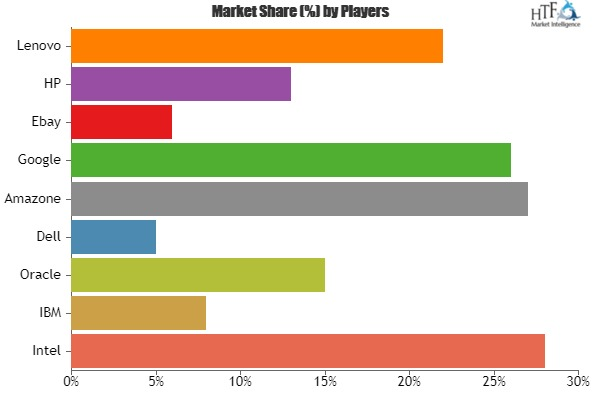 Fixed Data Connectivity Market'