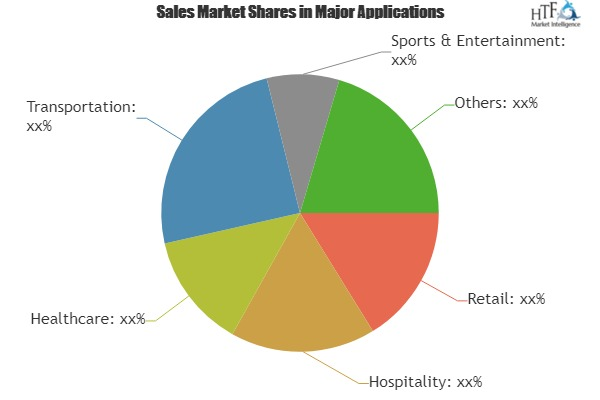Wireless POS Terminal Devices Market'