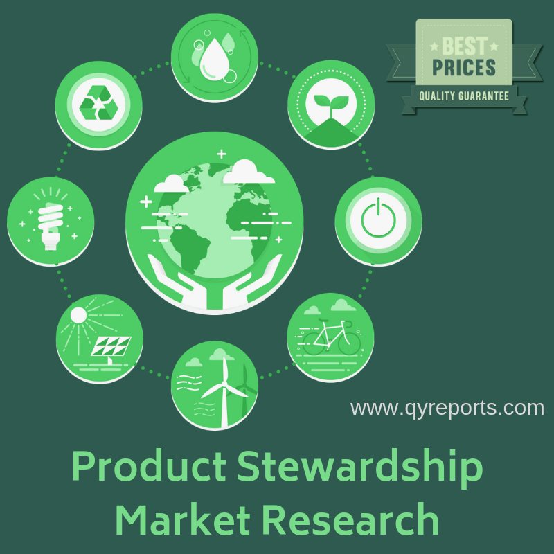 Product Stewardship Market'