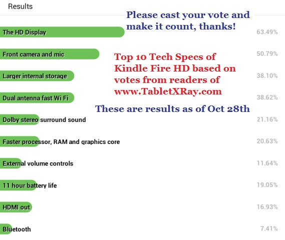 top 10 results Oct 28th update'