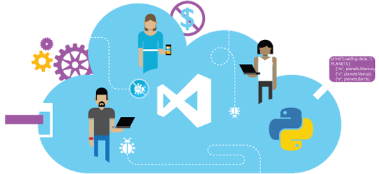 Helpdesk Management Market