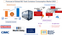 Forecast of Global ISO Tank Container Consumption Market