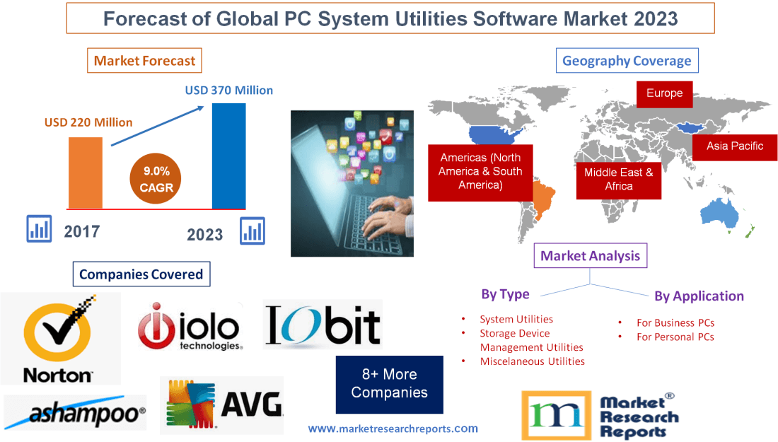 Forecast of Global PC System Utilities Software Market 2023