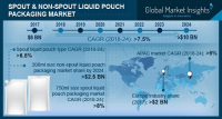 Spout & Non-Spout Liquid Pouch Packaging Market