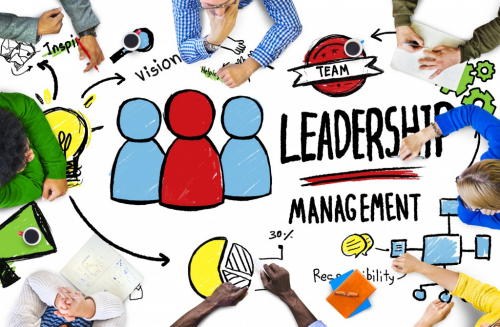 Leadership Management Training Market'