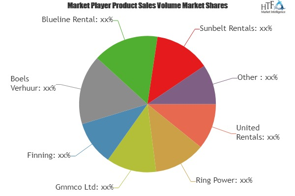 Construction Equipment Rental Services Market'