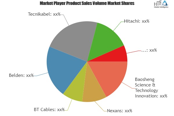 Railway Networks Cables Market'