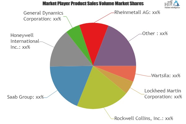 Radio Detection and Ranging (RADAR) Market'