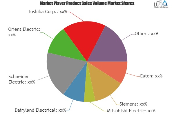 Electrical Isolators Market