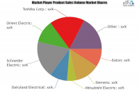 Electrical Isolators Market
