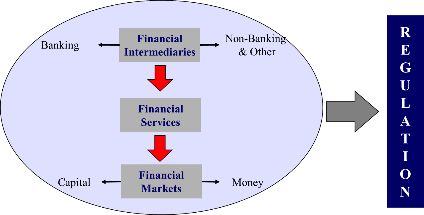 financial Systems Market'