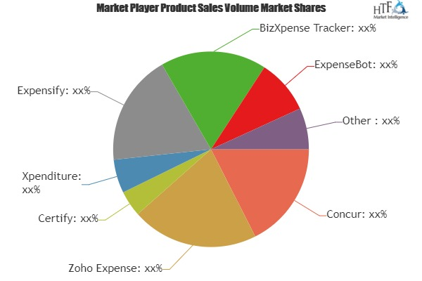 Expense Tracking Software Market'
