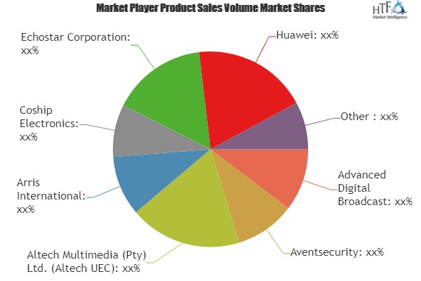 Set Top Box Market'