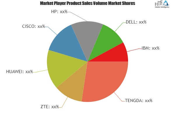 Ethernet Switches Market'