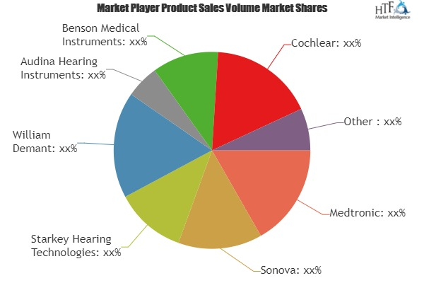 Audiology Devices Market'