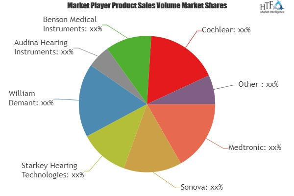 Audiology Devices Market