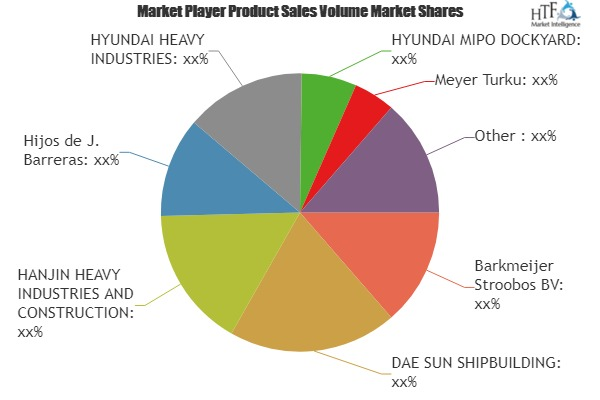 LPG Carrier Cargo Ships Market