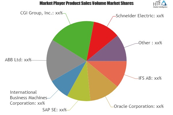 Enterprise Asset Management Software Market