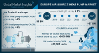 Europe Air Source Heat Pump Market to exceed USD 7bn by 2024
