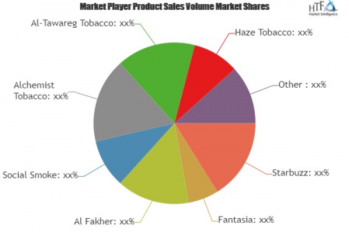 Tobacco and Hookah Market Size, Status and Forecast 2019-202'