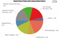 Wireline Services Market Is Booming Worldwide | Leading Key