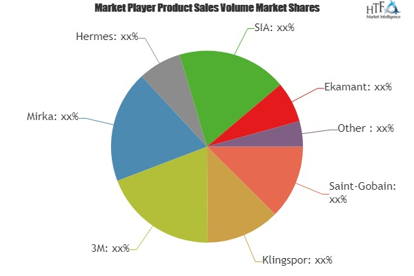 Abrasive Paper Market | Industry Insights, Size, Opportunity