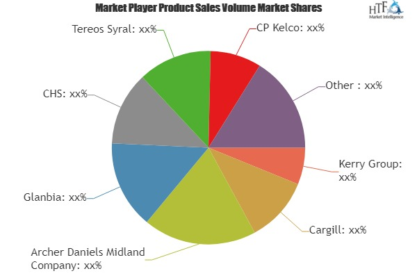 Neutral Alternative Protein Market See Phenomena Growth by 2