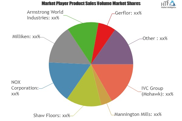 Fiberglass Flooring Market to Witness Huge Growth by 2025: M'