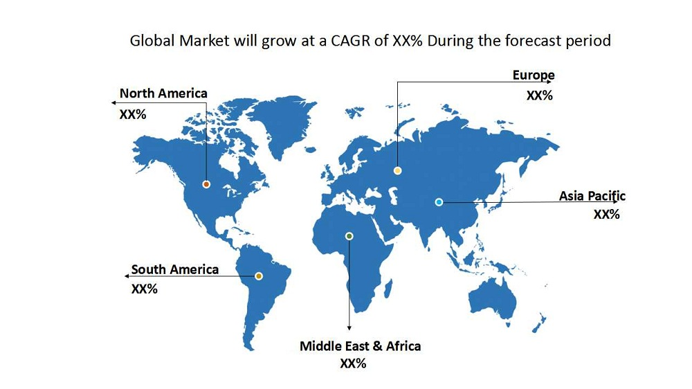 Regional Analysis'