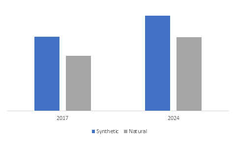 Astaxanthin Market'