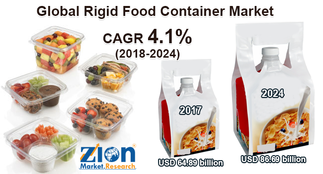 Rigid Food Container Market'