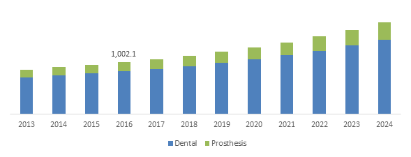 Europe Osseointegration Implants Market, By Product