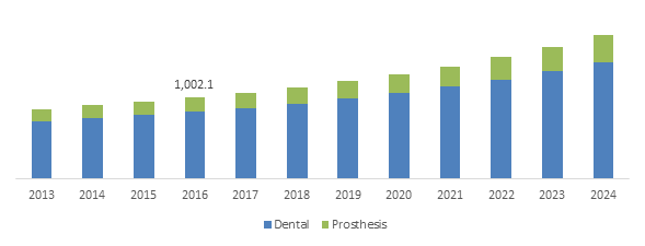 Europe Osseointegration Implants Market, By Product'