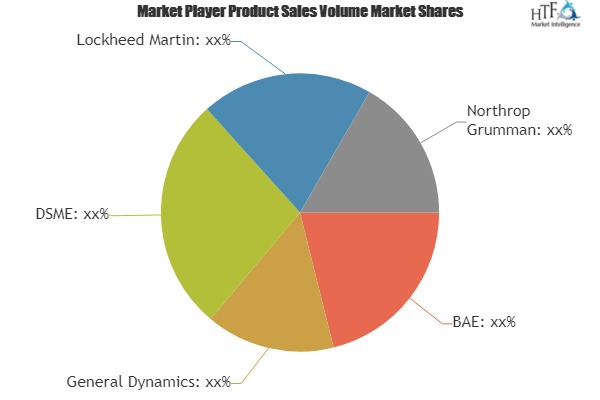 Submarine Payload and Launch System Market