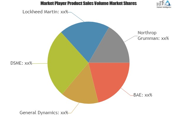 Submarine Payload and Launch System Market'
