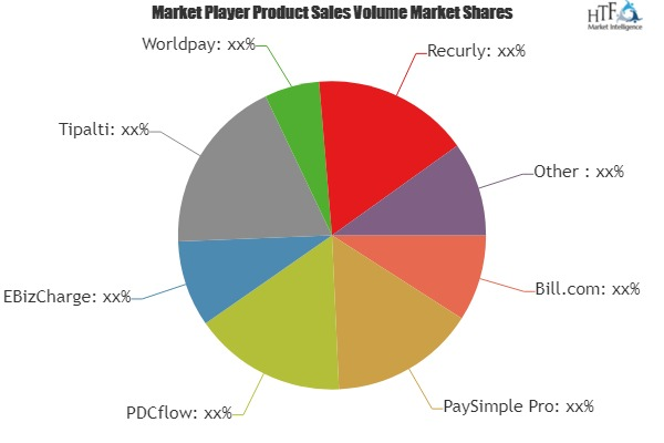 Payment Software Market'
