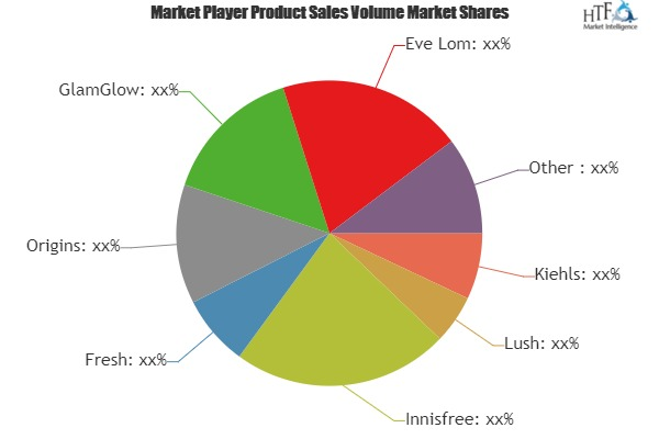 Cleaning Mask Market'