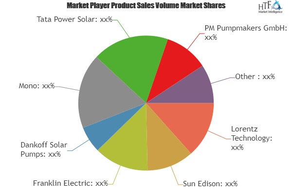 Solar Pump Market