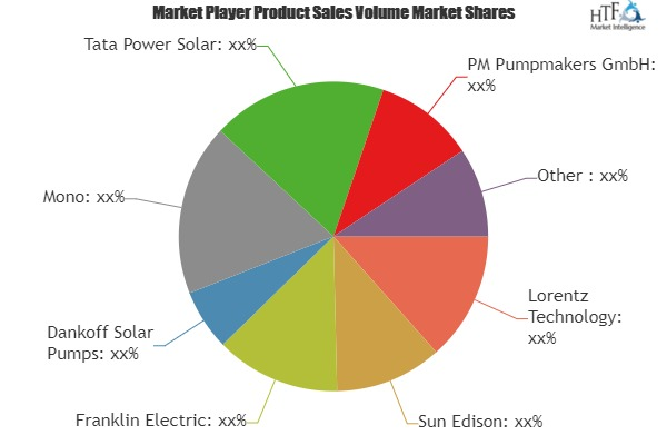 Solar Pump Market'