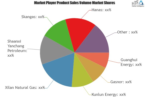 Small Scale LNG (SSLNG) Market'