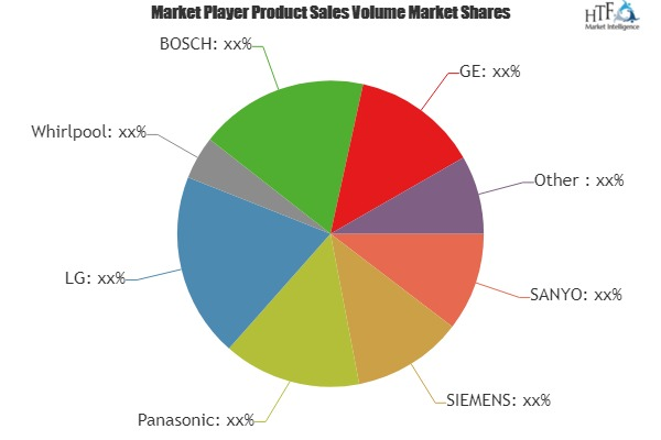 Mini Washing Machines Market'